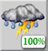 Temporali, Vento