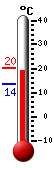 Nu: 19.6, Max: 20.1, Min: 13.6